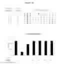 Fig. 30 - Polypeptides that bound to IL-23 receptor and inhibit binding of IL-23 and cell signaling thereof