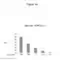 Fig. 45 - Polypeptides that bound to IL-23 receptor and inhibit binding of IL-23 and cell signaling thereof