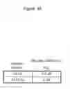 Fig. 46 - Polypeptides that bound to IL-23 receptor and inhibit binding of IL-23 and cell signaling thereof