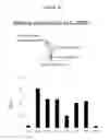 Fig. 52 - Polypeptides that bound to IL-23 receptor and inhibit binding of IL-23 and cell signaling thereof