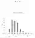 Fig. 55 - Polypeptides that bound to IL-23 receptor and inhibit binding of IL-23 and cell signaling thereof