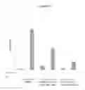 Fig. 63 - Polypeptides that bound to IL-23 receptor and inhibit binding of IL-23 and cell signaling thereof