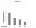 Fig. 67 - Polypeptides that bound to IL-23 receptor and inhibit binding of IL-23 and cell signaling thereof