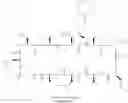 Fig. 82 - CYCLOSPORIN A ANALOGS