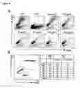 Fig. 03 - Cyclotides as immunosuppressive agents