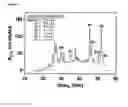 Fig. 05 - Cyclotides as immunosuppressive agents