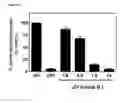 Fig. 06 - Cyclotides as immunosuppressive agents