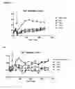 Fig. 24 - Cyclotides as immunosuppressive agents
