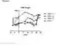Fig. 26 - Cyclotides as immunosuppressive agents