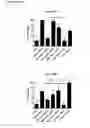 Fig. 31 - Cyclotides as immunosuppressive agents