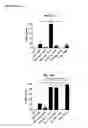 Fig. 32 - Cyclotides as immunosuppressive agents