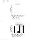 Fig. 33 - Cyclotides as immunosuppressive agents