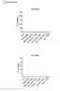 Fig. 34 - Cyclotides as immunosuppressive agents