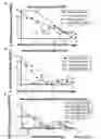 Fig. 10 - PALIVIZUMAB EPITOPE-BASED VIRUS-LIKE PARTICLES