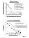Fig. 14 - PALIVIZUMAB EPITOPE-BASED VIRUS-LIKE PARTICLES