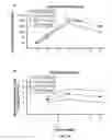 Fig. 15 - PALIVIZUMAB EPITOPE-BASED VIRUS-LIKE PARTICLES