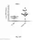 Fig. 22 - IMMUNOGENIC COMPOSITION COMPRISING ALPHA-HEMOLYSIN OLIGOPEPTIDES
