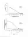 Fig. 04 - Mono or multivalent botulinum neurotoxin based vaccine using the heavy chain from serotypes of 