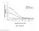 Fig. 05 - Mono or multivalent botulinum neurotoxin based vaccine using the heavy chain from serotypes of 