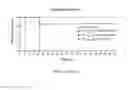 Fig. 07 - Mono or multivalent botulinum neurotoxin based vaccine using the heavy chain from serotypes of 