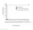 Fig. 18 - Mono or multivalent botulinum neurotoxin based vaccine using the heavy chain from serotypes of 