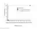 Fig. 19 - Mono or multivalent botulinum neurotoxin based vaccine using the heavy chain from serotypes of 