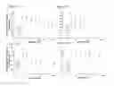 Fig. 10 - POLYPEPTIDES TARGETING VASCULAR ENDOTHELIAL GROWTH FACTOR RECEPTOR-2 AND ALPHA V BETA 3 INTEGRIN