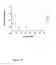 Fig. 11 - POLYPEPTIDES TARGETING VASCULAR ENDOTHELIAL GROWTH FACTOR RECEPTOR-2 AND ALPHA V BETA 3 INTEGRIN