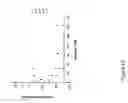 Fig. 11 - POLYPEPTIDES TARGETING VASCULAR ENDOTHELIAL GROWTH FACTOR RECEPTOR-2 AND ALPHA V BETA 3 INTEGRIN