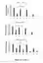 Fig. 03 - COMPOUNDS AND METHODS FOR TREATING OBESITY AND CONTROLLING WEIGHT