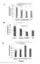 Fig. 10 - COMPOUNDS AND METHODS FOR TREATING OBESITY AND CONTROLLING WEIGHT