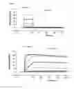 Fig. 07 - High affinity PD-1 agents and methods of use