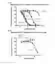 Fig. 08 - High affinity PD-1 agents and methods of use