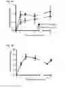 Fig. 27 - High affinity PD-1 agents and methods of use