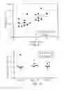 Fig. 07 - B7-H4 fusion proteins and methods of use thereof