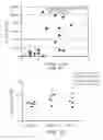 Fig. 08 - B7-H4 fusion proteins and methods of use thereof