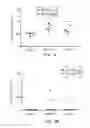 Fig. 10 - B7-H4 fusion proteins and methods of use thereof