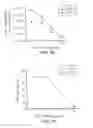 Fig. 16 - B7-H4 fusion proteins and methods of use thereof