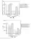 Fig. 22 - B7-H4 fusion proteins and methods of use thereof