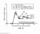 Fig. 08 - METHODS AND COMPOSITIONS FOR THE INHIBITION OF TRANSPLANT REJECTION