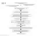 Fig. 05 - Protein folding and methods of using same