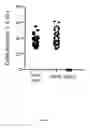 Fig. 02 - Method and Pharmaceutical Composition for use in the Treatment of Cancer