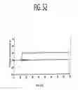 Fig. 51 - Temperature shift for high yield expression of polypeptides in yeast and other transformed cells