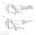 Fig. 15 - HUMANIZED ANTIBODIES SPECIFIC FOR STAPHYLOCOCCAL ENTEROTOXIN B