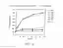 Fig. 12 - IMMUNOLOGICAL CONTROL OF BETA-AMYLOID LEVELS IN VIVO