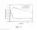 Fig. 14 - IMMUNOLOGICAL CONTROL OF BETA-AMYLOID LEVELS IN VIVO
