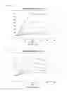Fig. 05 - Methods for treating ulcers in thalassemia syndrome with an ActRIIB polypeptide