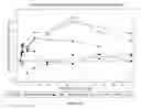 Fig. 15 - Methods for treating ulcers in thalassemia syndrome with an ActRIIB polypeptide