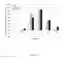 Fig. 31 - Methods for treating ulcers in thalassemia syndrome with an ActRIIB polypeptide