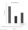 Fig. 48 - Methods for treating ulcers in thalassemia syndrome with an ActRIIB polypeptide